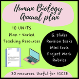 BUNDLE: From cells to human systems - Annual plan & resources