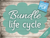 BUNDLE • LIFE CYCLE • 88 Editable Montessori 3-part Cards 