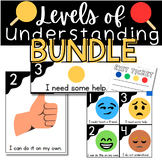 BUNDLE! Level of Understanding Posters, Exit Tickets, Turn