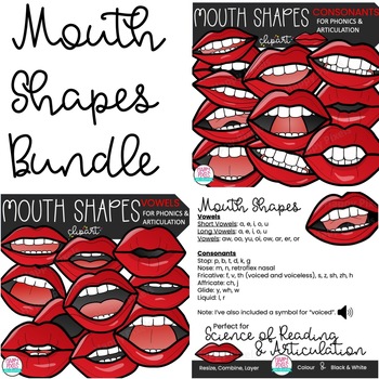 Preview of BUNDLE Mouth Shapes Clipart for Phonics Articulation Reading