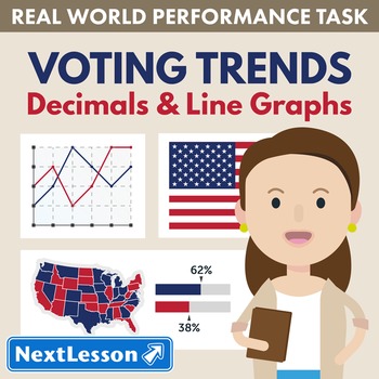 Preview of BUNDLE - Performance Tasks - Decimals and Line Graphs - Voting Trends