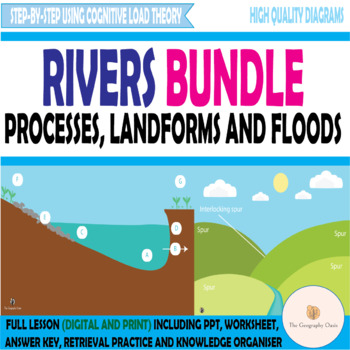 Preview of BUNDLE: Rivers: Processes, Landforms and Floods [Geography]