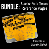 BUNDLE: Spanish Verb Tenses Printable Reference Bundle!