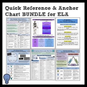Preview of BUNDLE of 15 Quick References and Anchor Charts Middle School ELA