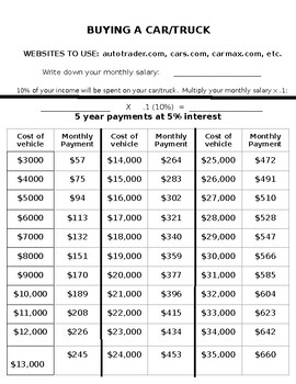 Preview of BUYING A CAR/TRUCK - Family Budgeting Project