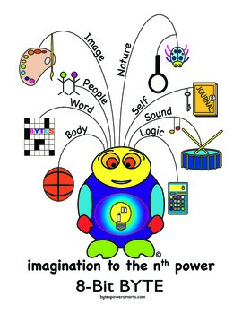 Preview of Multiple Intelligences:  BYTES Power Smarts® Character Poster #1 - 8-BIT BYTE