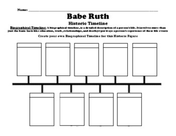 The Life of Babe Ruth timeline