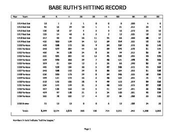 Preview of Babe Ruth's Hitting Record