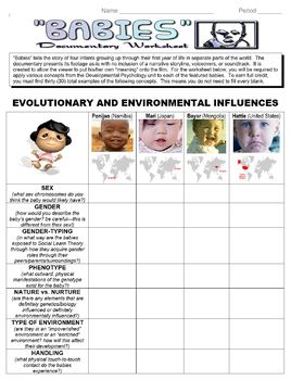 Preview of Babies Documentary Worksheet