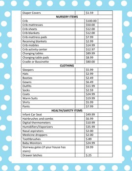 Baby Budget by Donna Kaye's Early Childhood Resources | TPT