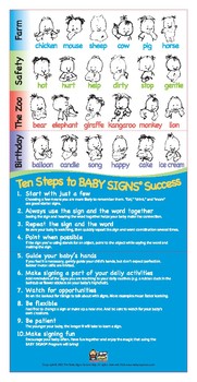 Baby Signs® Quick Reference Guide: English Edition by Baby Signs