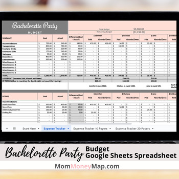 Preview of Bachelorette Party Budget Google Sheets Spreadsheet