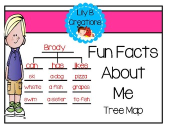 what are interesting facts about me
