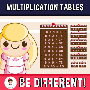 Preview of Multiplication Tables Clipart