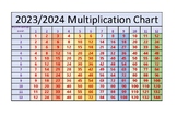 Back to School   2023/2024 multiplication Chart