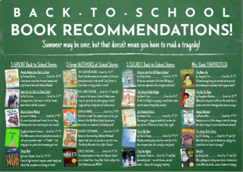 Preview of Back-to-School BOOK RECOMMENDATIONS POSTER for your K-6 LIBRARY