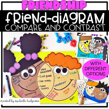 Preview of Back to School Friend Venn Diagram Friendship activities All About Me
