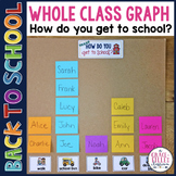 Back to School Graphing: How do you get to school?