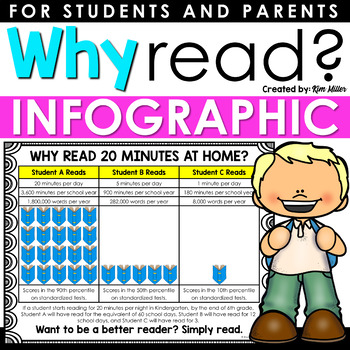 Preview of Back to School Letters and Forms Parent Communication Why Read Infographic