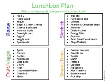 Back to School Packet-- Checklists, Lunch plan, etc by The ZESTY Nest