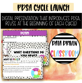 Preview of Back to School with PDSA | Plan, Do, Study, Act LAUNCH Slideshow