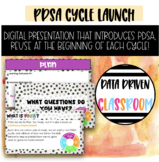 Back to School with PDSA | Plan, Do, Study, Act LAUNCH Slideshow