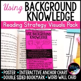 Background Knowledge Reading Strategy Visuals: Poster, Anc