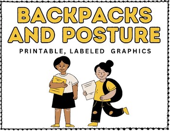 Preview of Backpacks and Posture - Printable Labeled Graphics