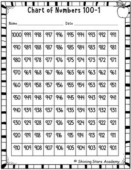 Backward Counting Number Chart in multiple of 100's from 1000-1 ...