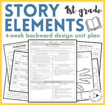 Preview of Story Elements Reader's Workshop Backward Design Unit Plan | 1st Grade RL.1.3