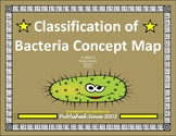 Classification of Bacteria Concept Map/Graphic Organizer