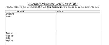 Preview of Bacteria and Viruses:  A Compare and Contrast Lesson