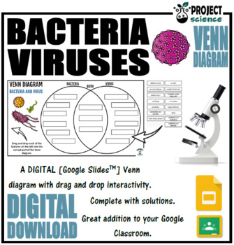 Preview of Bacteria and Viruses Digital Venn Diagram - Distance Learning