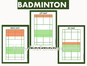 Preview of Badminton Court Type of Shots Wall Decor Understand how to play different shots