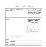 Badminton Proficiency Scale