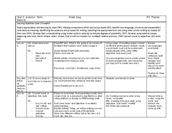 Preview of Bake It! Literacy Planning Year 5 and 6 Week 1