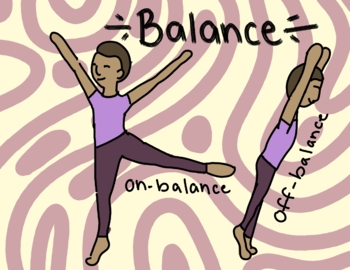 Preview of Balance Poster - Elements of Dance