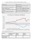 Balance of Payments:  Current Account and Financial Account