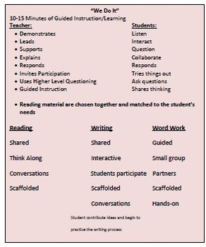 Balanced Literary Framework To Help You Teach