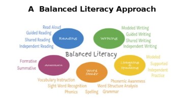 Preview of Balanced Literacy Presentation for Back to School Night and Parent Workshops
