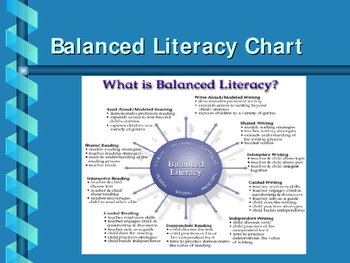 Balanced Literacy in the Middle School by patricia hutton | TpT