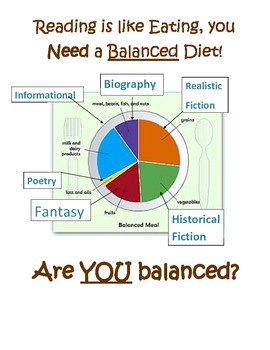 Balanced Eating ( Read ), Biology