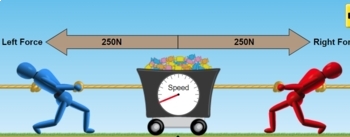 Preview of Balanced and Unbalanced Forces Simulation Interactive Worksheet