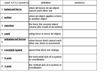 Preview of Balanced and Unbalanced Forces Vocabulary