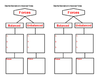 Preview of Balanced and unbalanced forces