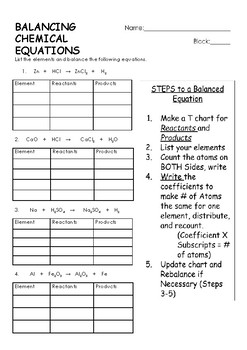 Balancing Chemical Equations- Middle School by Mayes Science | TpT