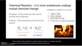 Balancing Chemical Equations Video Notes (Asynchronous Fli