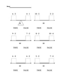 Balancing Equations