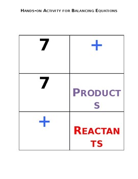 Balancing Equations Activity (Hands-On) by Chemistry with Claire