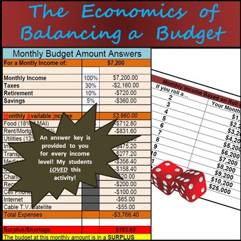 government budget balance formula